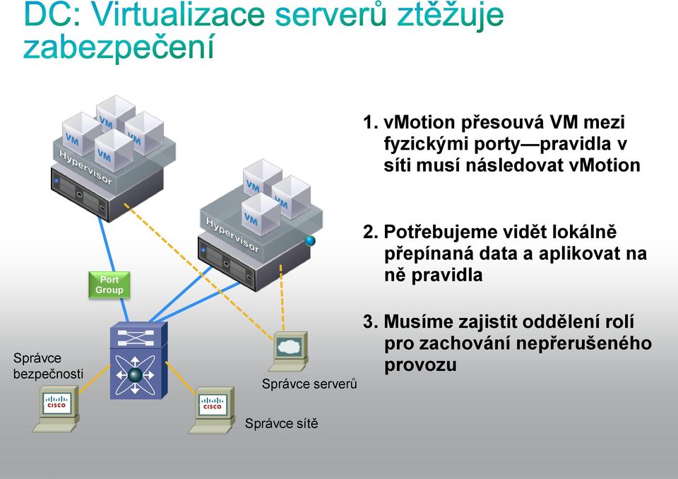 Potřebujeme vidět lokálně přepínaná data a aplikovat na ně pravidla