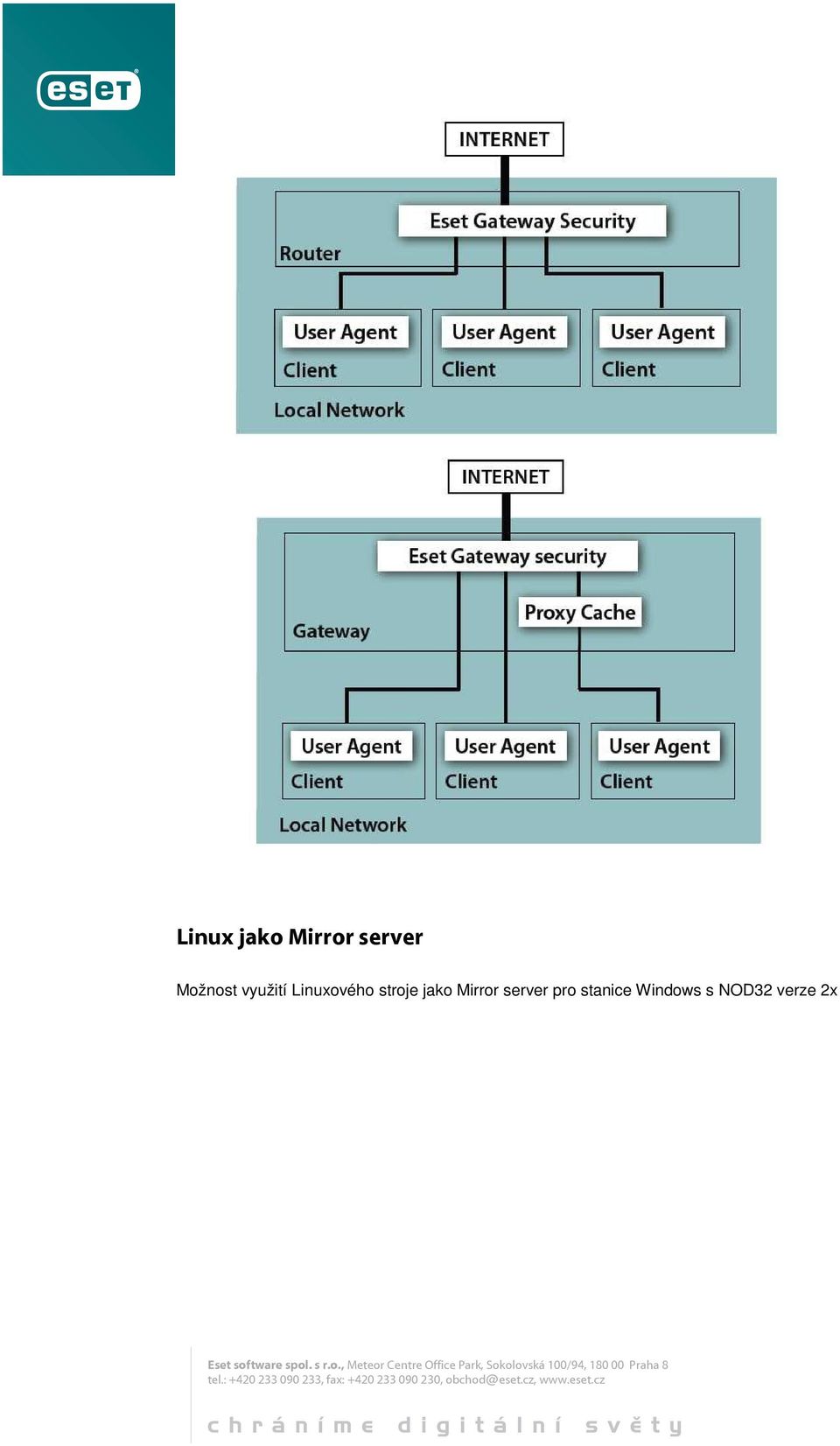 Linuxového stroje jako Mirror
