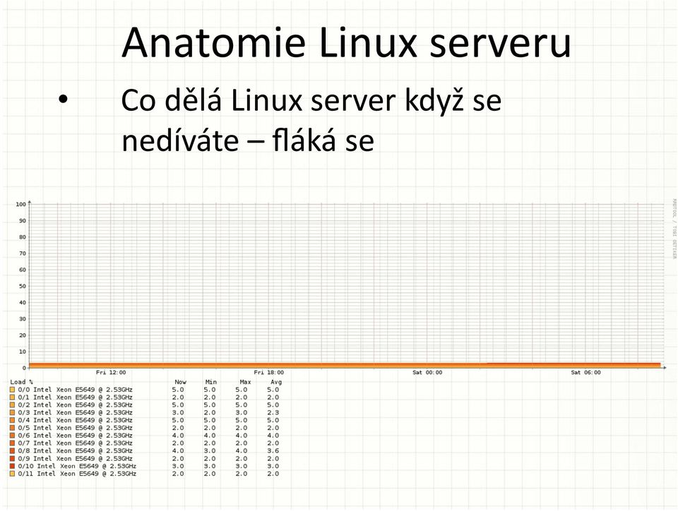 Linux server když