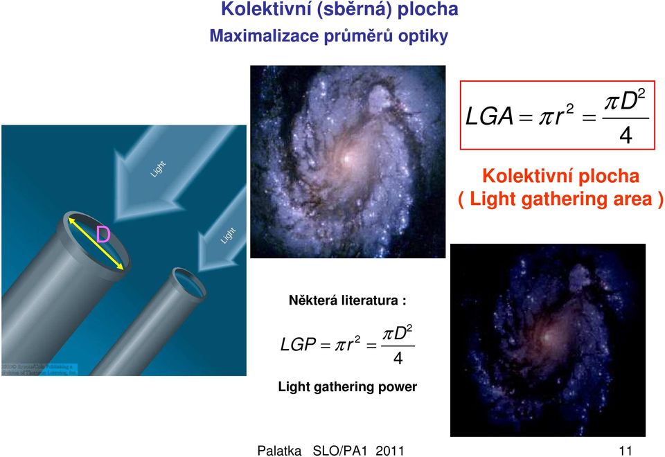 Light gathering area ) Některá literatura : LGP π 2