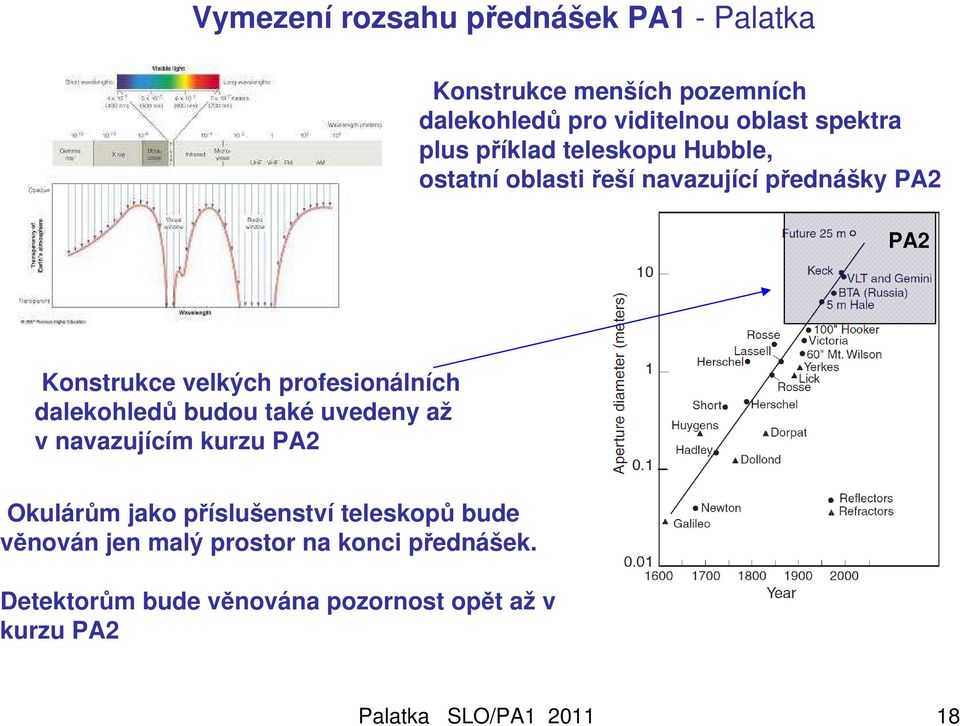 profesionálních dalekohledů budou také uvedeny až v navazujícím kurzu PA2 Okulárům jako příslušenství teleskopů