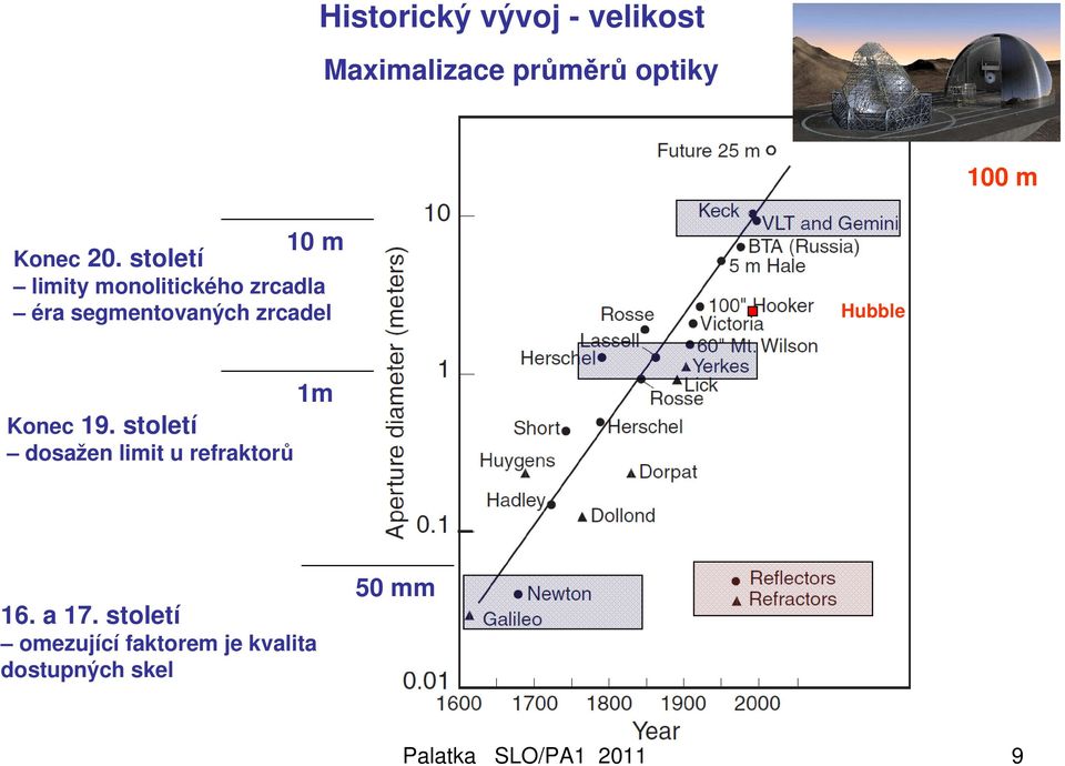 století limity monolitického zrcadla éra segmentovaných zrcadel Hubble