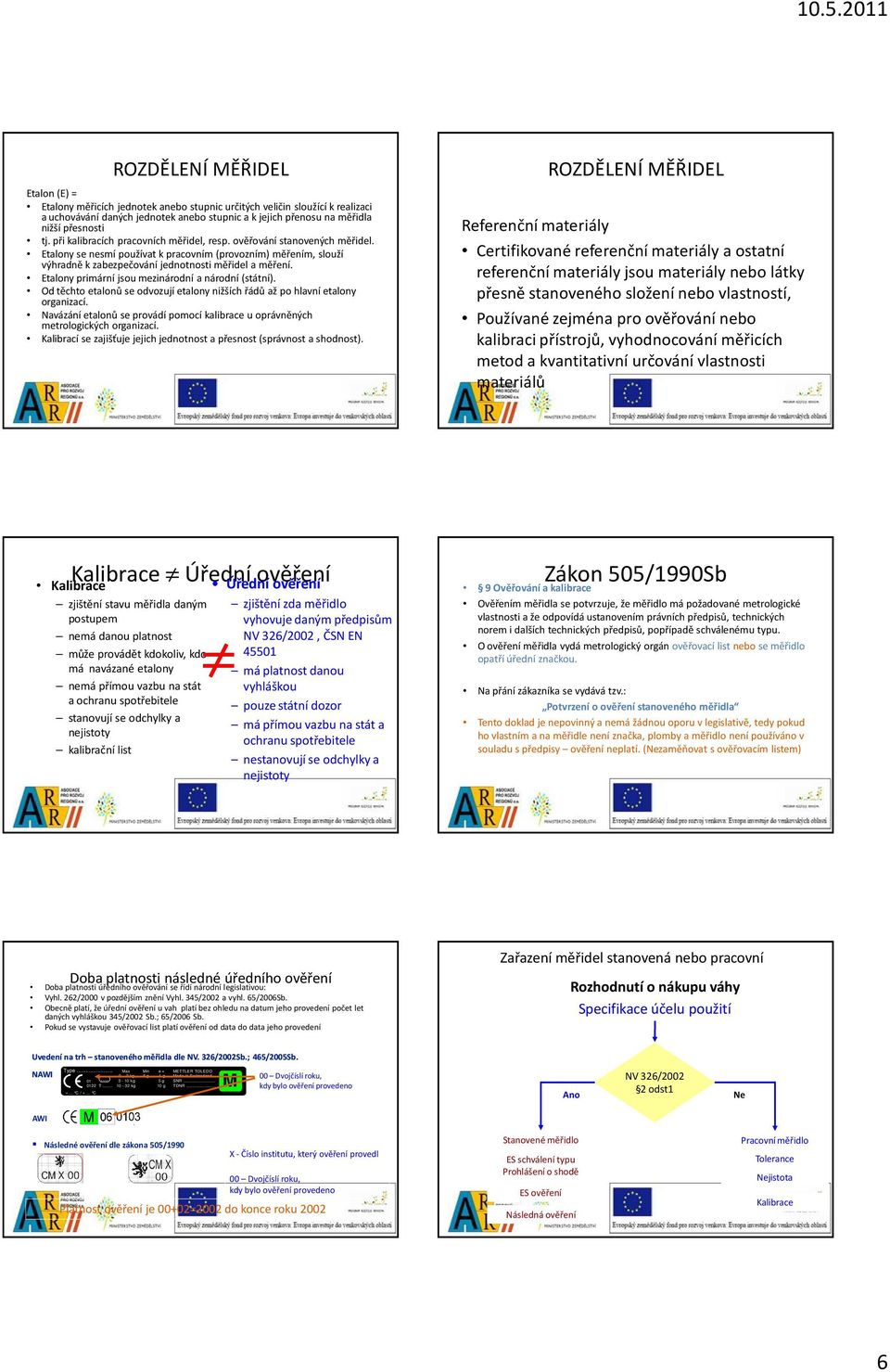 Etalony primární jsou mezinárodní a národní (státní). Od těchto etalonů se odvozují etalony nižších řádů až po hlavní etalony organizací.