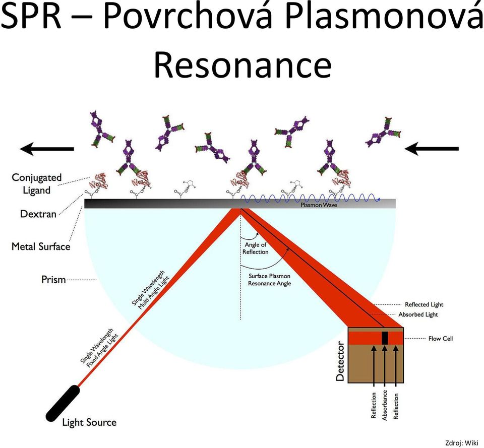 Plasmonová