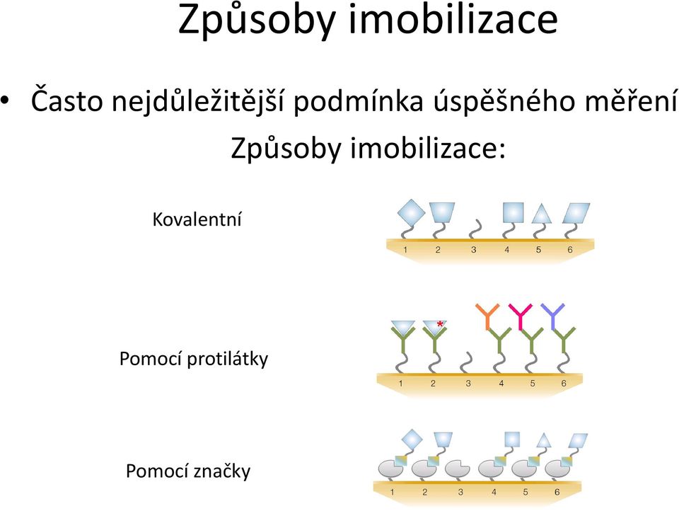 úspěšného měření Způsoby