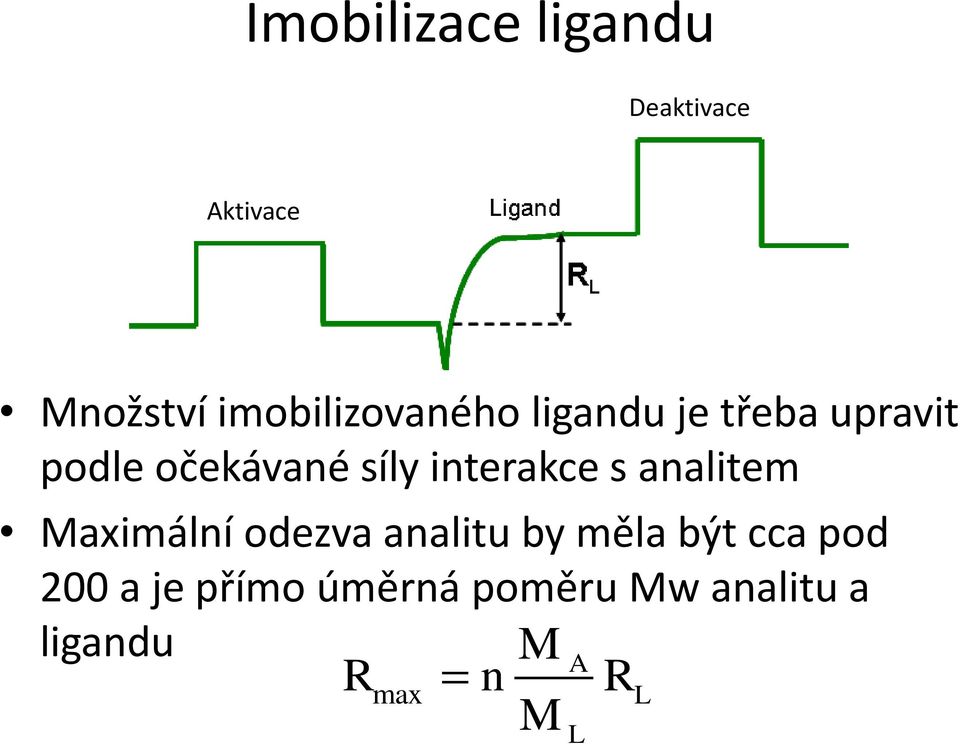 síly interakce s analitem Maximální odezva analitu by měla