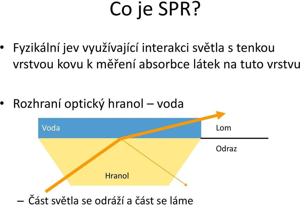 tenkou vrstvou kovu k měření absorbce látek na