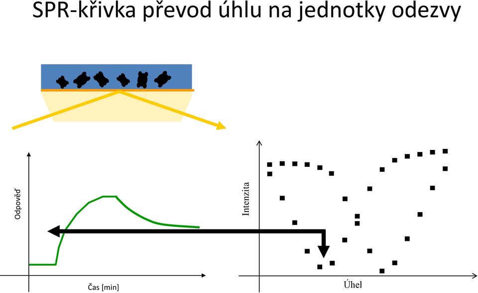 úhlu na jednotky