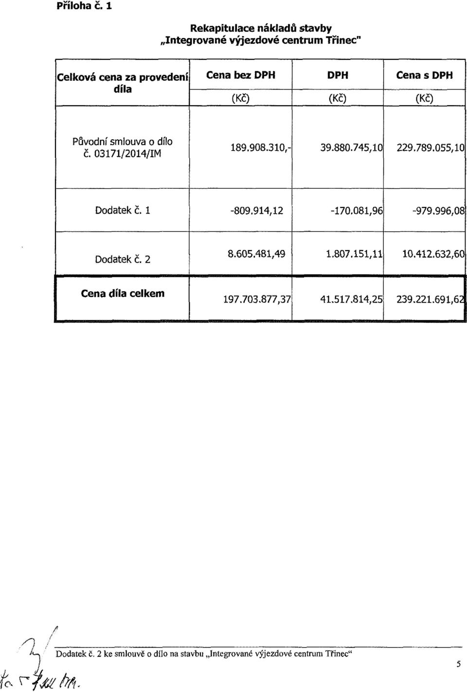 dílo č. 03171/2014/IM 189.908.310,- 39.880.745,10 229.789.055,10 Dodatek č. 1-809.914,12-170.081,96-979.