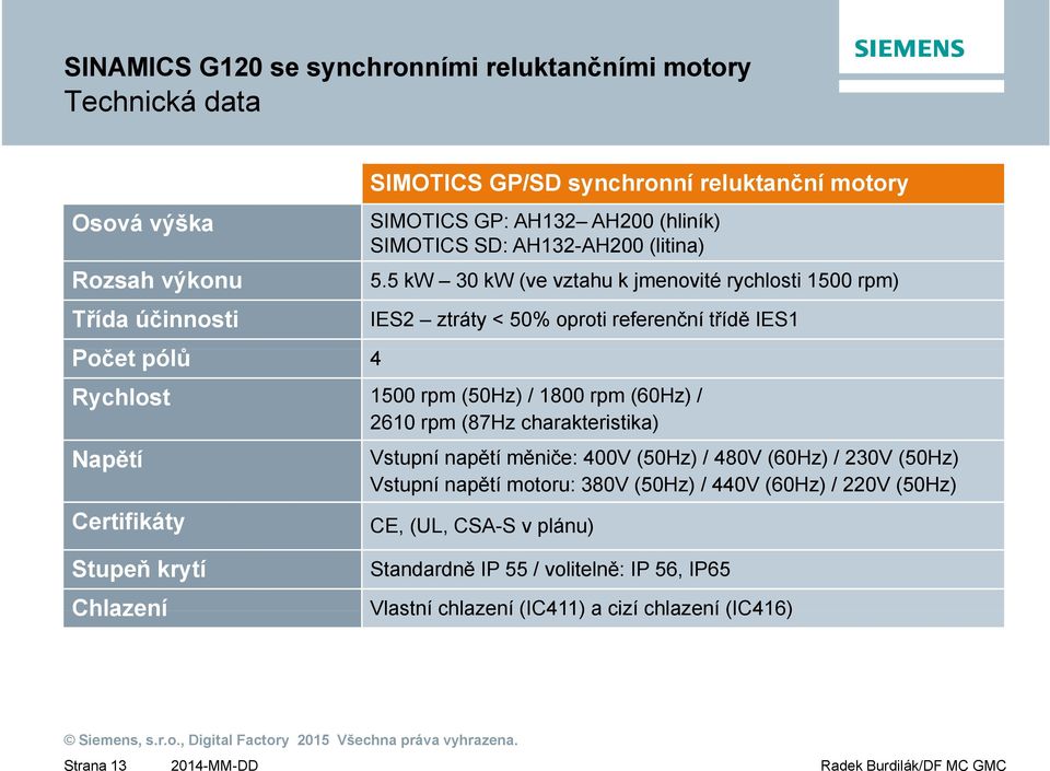 5 kw 30 kw (ve vztahu k jmenovité rychlosti 1500 rpm) IES2 ztráty < 50% oproti referenční třídě IES1 Rychlost 1500 rpm (50Hz) / 1800 rpm (60Hz) / 2610 rpm (87Hz charakteristika)