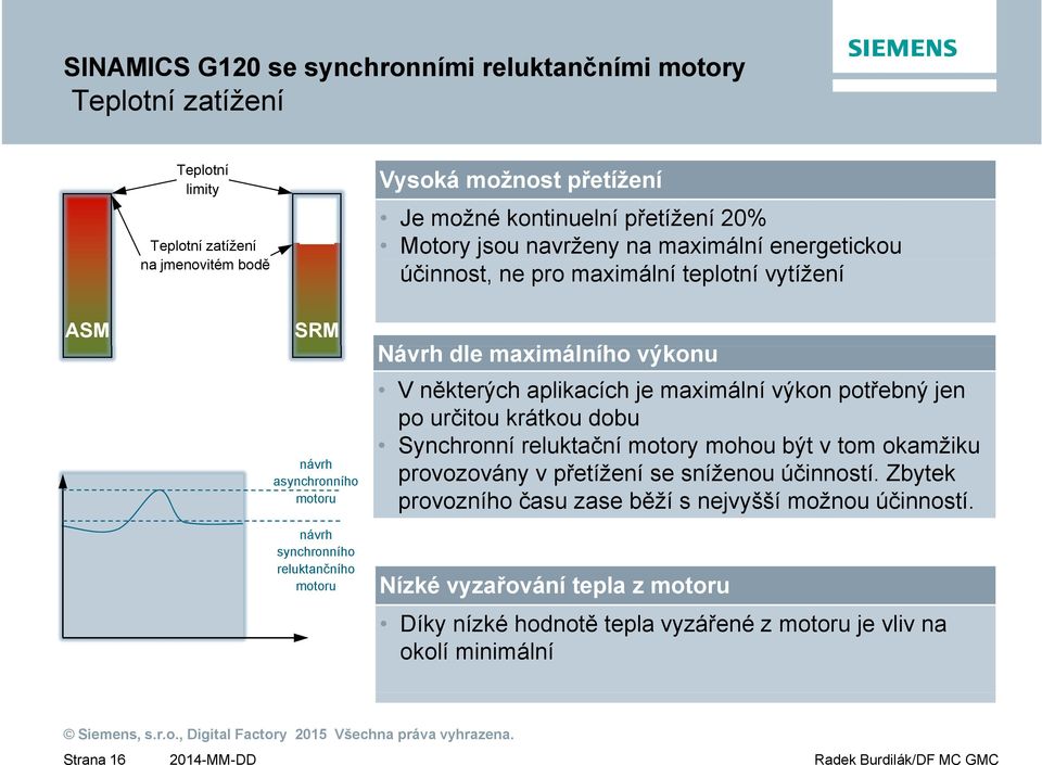 maximálního výkonu V některých aplikacích je maximální výkon potřebný jen po určitou krátkou dobu Synchronní reluktační motory mohou být v tom okamžiku provozovány v přetížení se