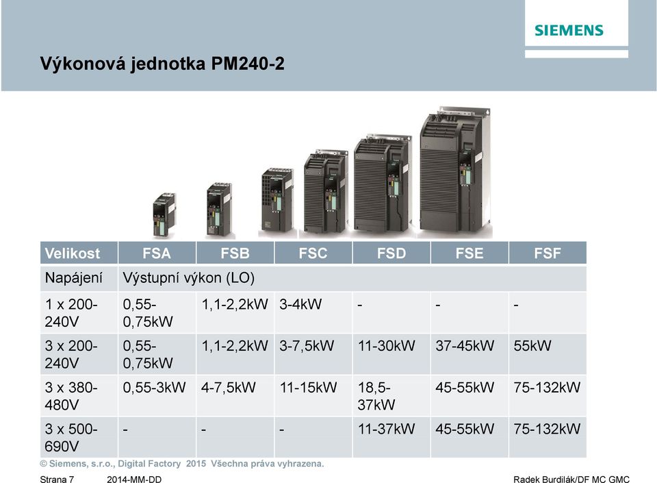 3-7,5kW 11-30kW 37-45kW 55kW 3 x 380-0553kW 0,55-3kW 4-7,5kW 75kW 11-15kW15kW