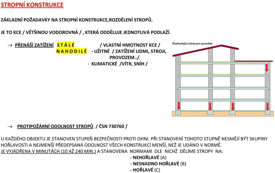 ./ - KLIMATICKÉ /VÍTR, SNÍH / PROTIPOŽÁRNÍ ODOLNOST STROPŮ / ČSN 730760 / U KAŽDÉHO OBJEKTU JE STANOVEN STUPEŇ BEZPEČNOSTI PROTI OHNI.