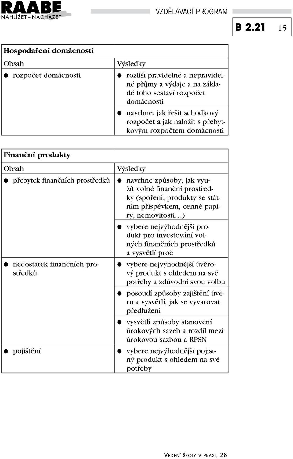 finanční prostředky (spoření, produkty se státním příspěvkem, cenné papíry, nemovitosti ) vybere nejvýhodnější produkt pro investování volných finančních prostředků a vysvětlí proč vybere