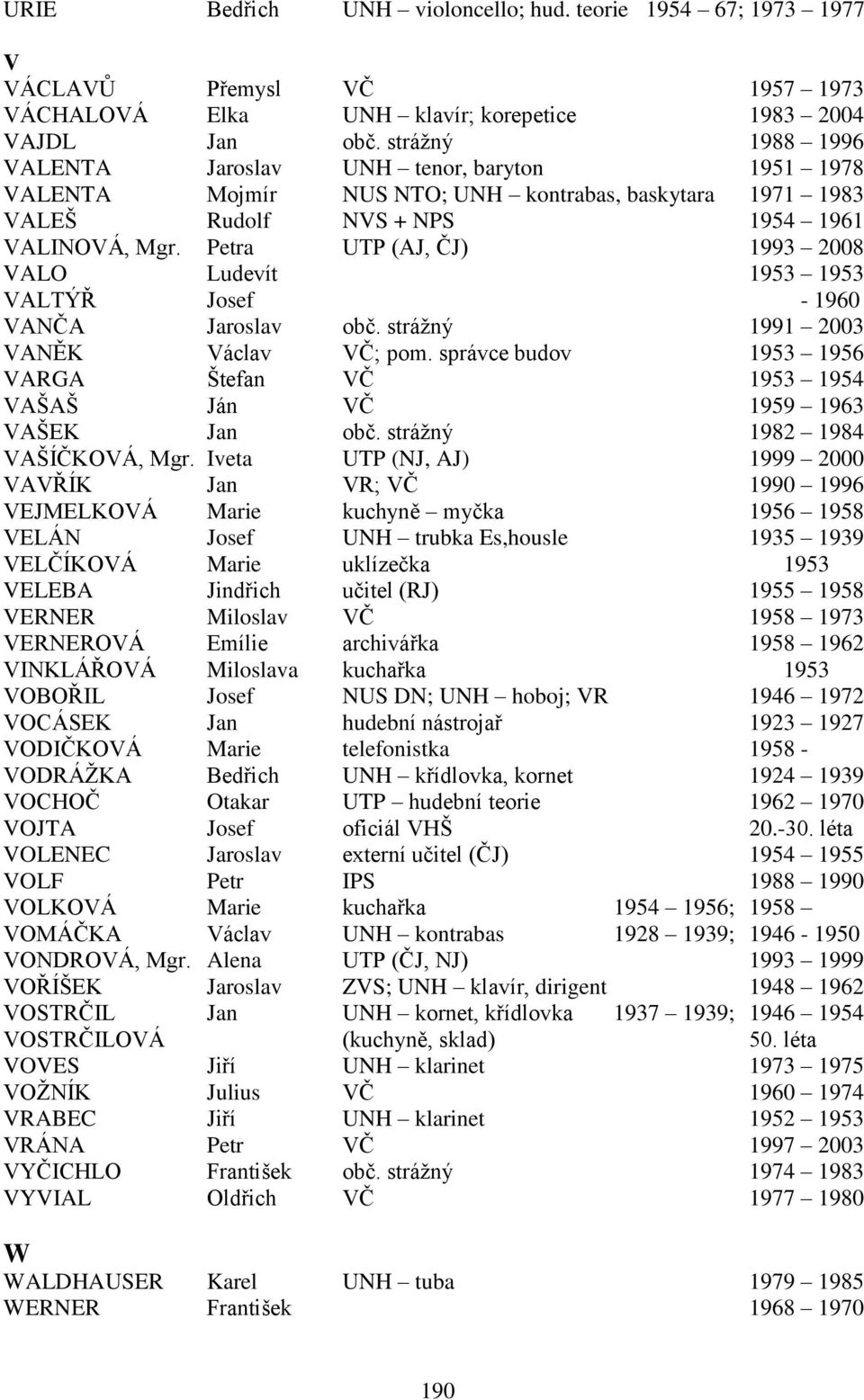 Petra UTP (AJ, ČJ) 1993 2008 VALO Ludevít 1953 1953 VALTÝŘ Josef - 1960 VANČA Jaroslav obč. stráţný 1991 2003 VANĚK Václav VČ; pom.