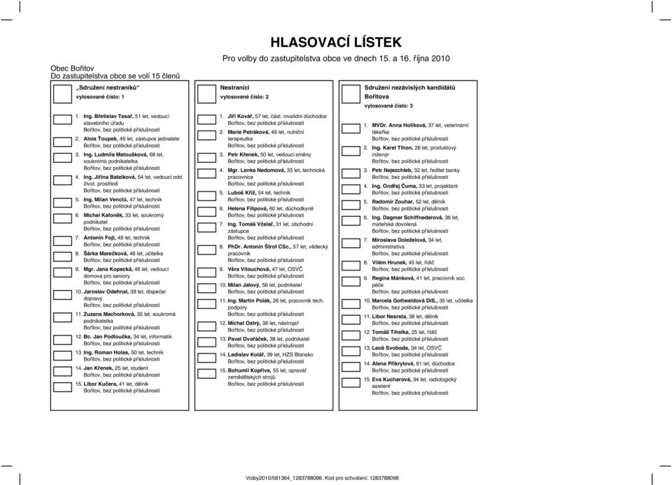 Ing. Jiřina Batelková, 54 let, vedoucí odd. život. prostředí Bořitov, bez politické 5. Ing. Milan Venclů, 47 let, technik Bořitov, bez politické 6.