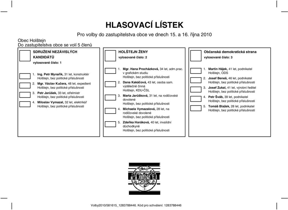 Miloslav Vymazal, 32 let, elektrikář Holštejn, bez politické HOLŠTEJN ŽENY vylosované číslo: 2 1. Mgr. Hana Procházková, 34 let, adm.prac. v grafickém studiu Holštejn, bez politické 2.
