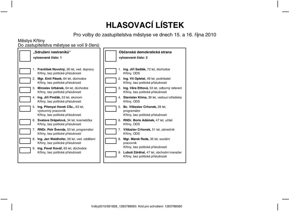 dopravy Křtiny, bez politické 2. Mgr. Emil Pásek, 64 let, důchodce Křtiny, bez politické 3. Miroslav Urbánek, 64 let, důchodce Křtiny, bez politické 4. Ing.