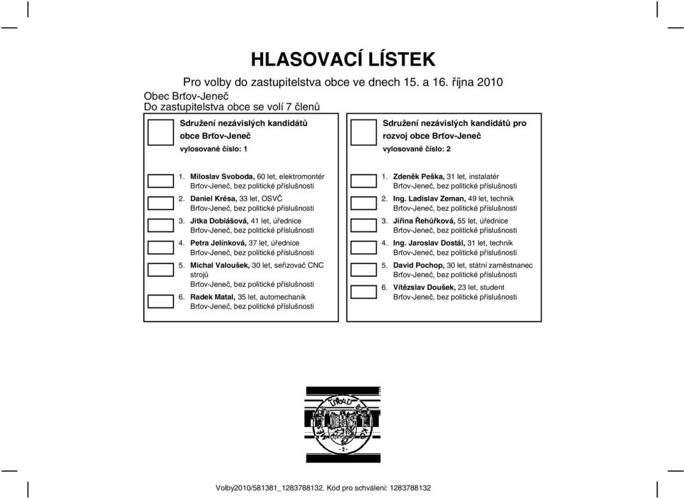 Jitka Dobiášová, 41 let, úřednice Brťov-Jeneč, bez politické 4. Petra Jelínková, 37 let, úřednice Brťov-Jeneč, bez politické 5.