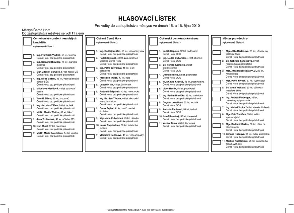 František Virdzek, 55 let, technik Černá Hora, bez politické 2. Ing. Bohumil Hlavička, 75 let, starosta městyse Černá Hora, bez politické 3. Mgr.