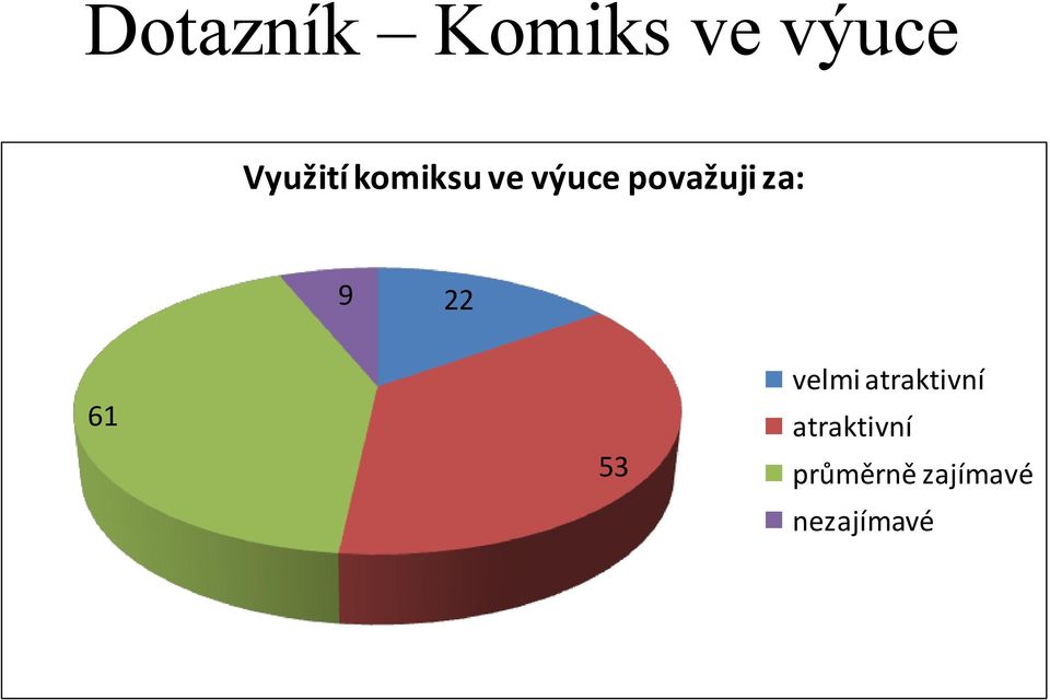 22 61 53 velmi atraktivní