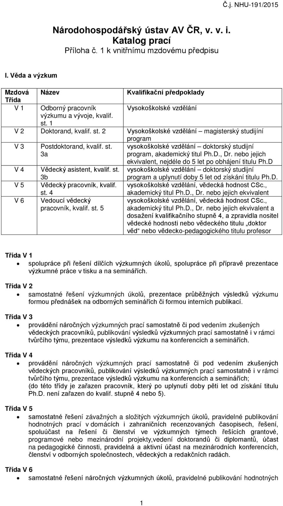 D., Dr. nebo jejich V 4 V 5 V 6 Vědecký asistent, kvalif. st. 3b Vědecký pracovník, kvalif. st. 4 Vedoucí vědecký pracovník, kvalif. st. 5 ekvivalent, nejdéle do 5 let po obhájení titulu Ph.