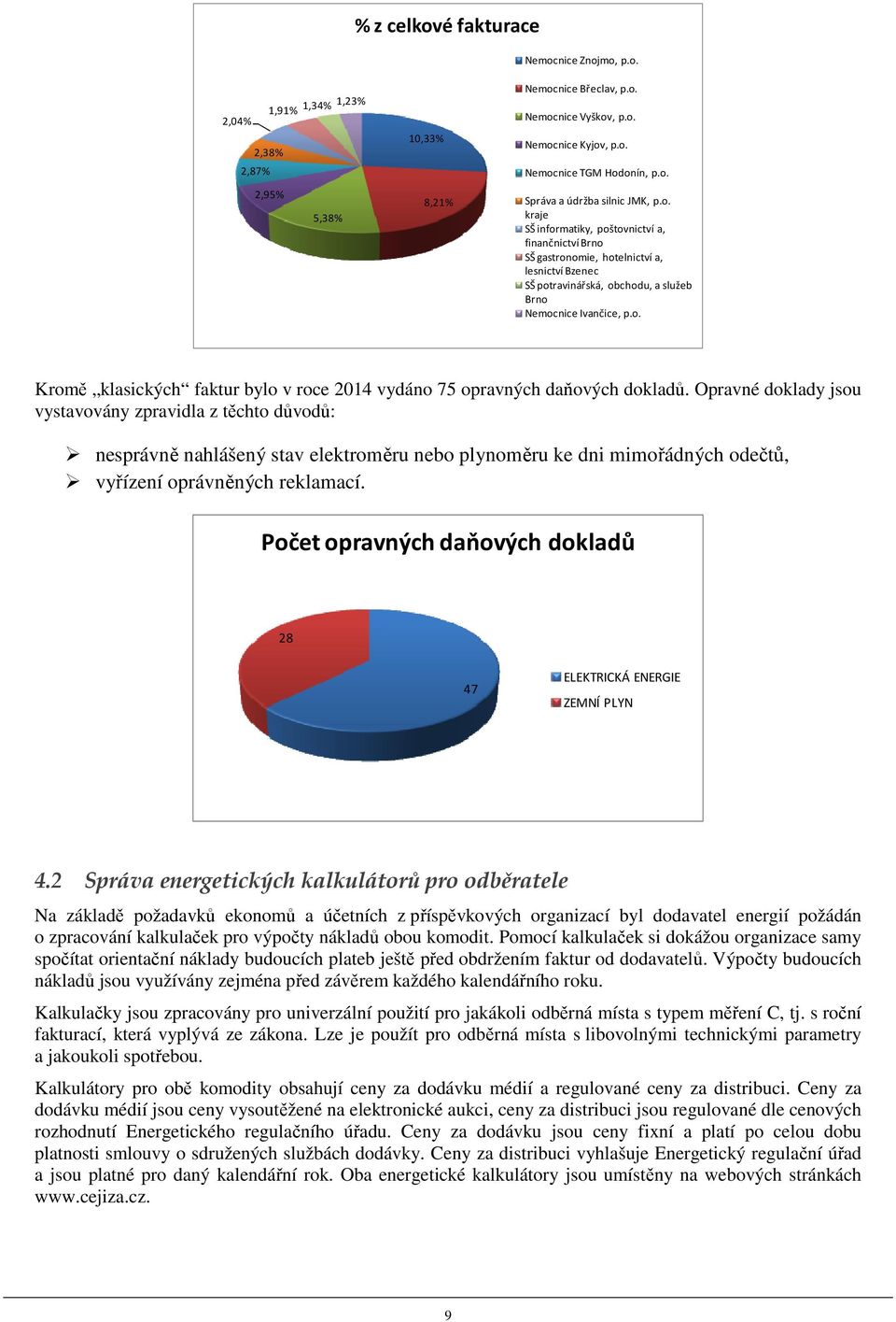 o. Kromě klasických faktur bylo v roce 2014 vydáno 75 opravných daňových dokladů.