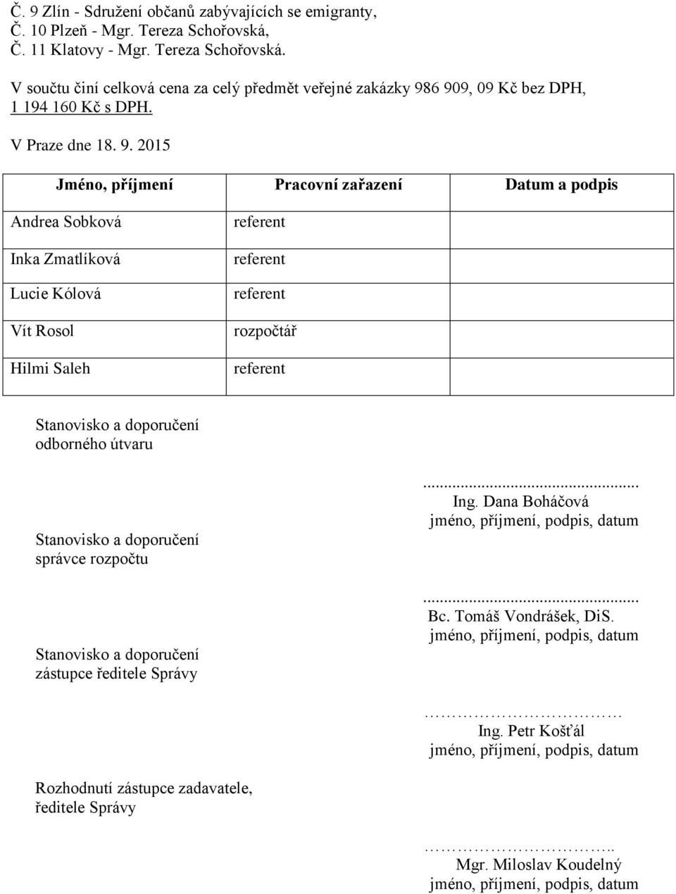 6 909, 09 Kč bez DPH, 1 194 160 Kč s DPH. V Praze dne 18. 9. 2015 Jméno, příjmení Pracovní zařazení Datum a podpis Andrea Sobková Inka Zmatlíková Lucie Kólová Vít