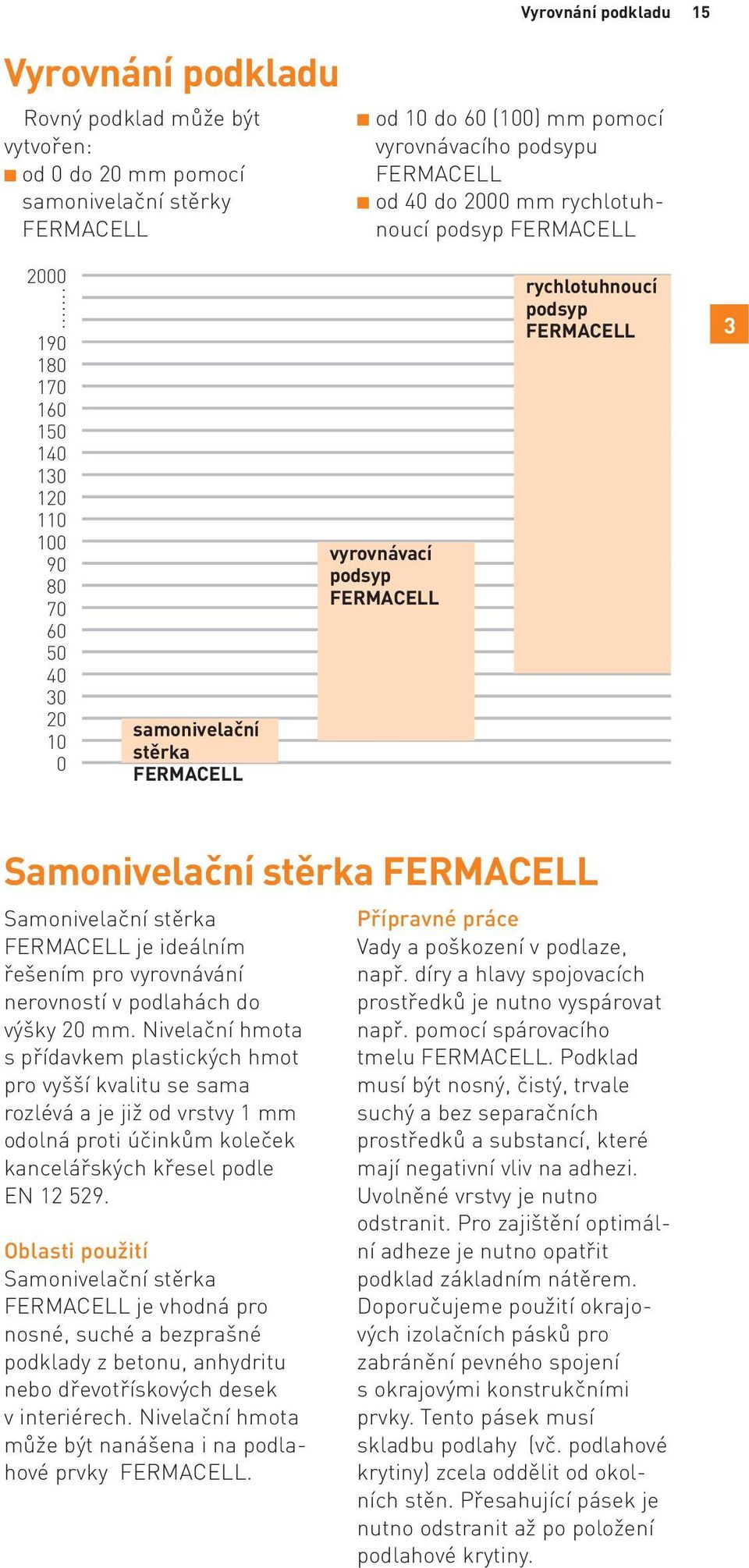 190 180 170 160 150 140 130 120 110 100 90 80 70 60 50 40 30 20 10 0 samonivelační stěrka FERMACELL vyrovnávací podsyp FERMACELL rychlotuhnoucí podsyp FERMACELL 3 Samonivelační stěrka FERMACELL
