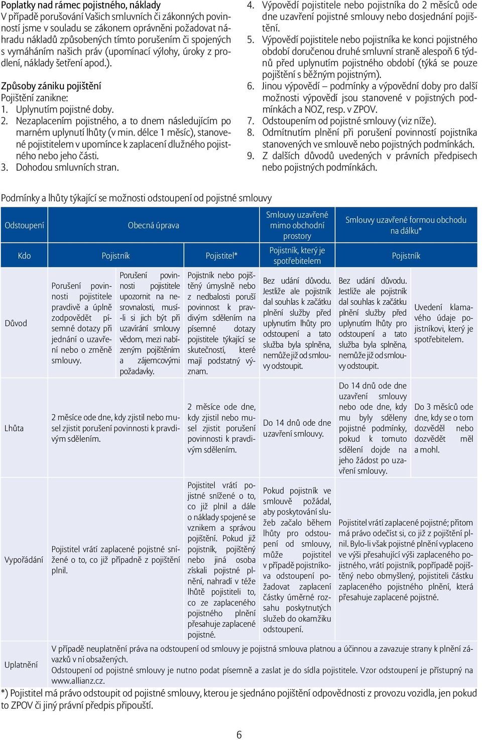 Nezaplacením pojistného, a to dnem následujícím po marném uplynutí lhůty (v min. délce 1 měsíc), stanovené pojistitelem v upomínce k zaplacení dlužného pojistného nebo jeho části. 3.