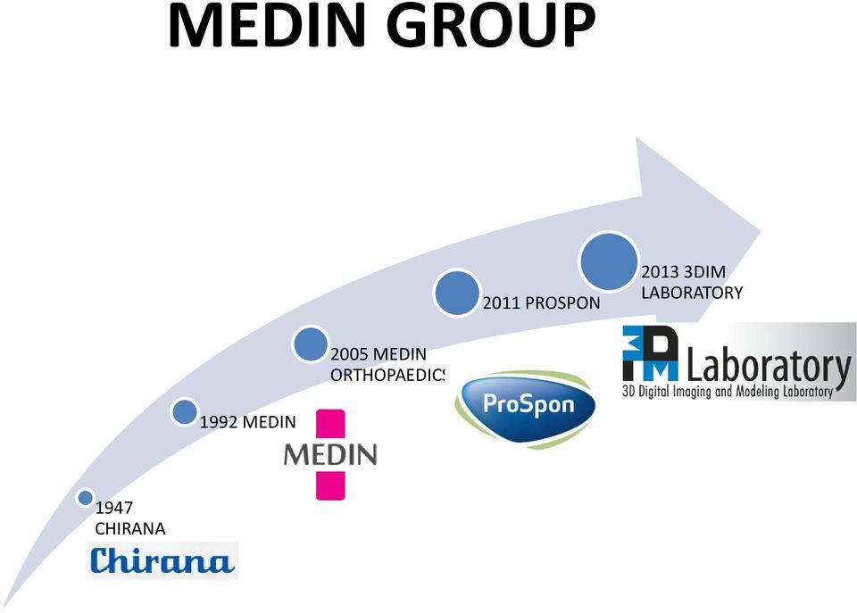 LABORATORY 2005 MEDIN