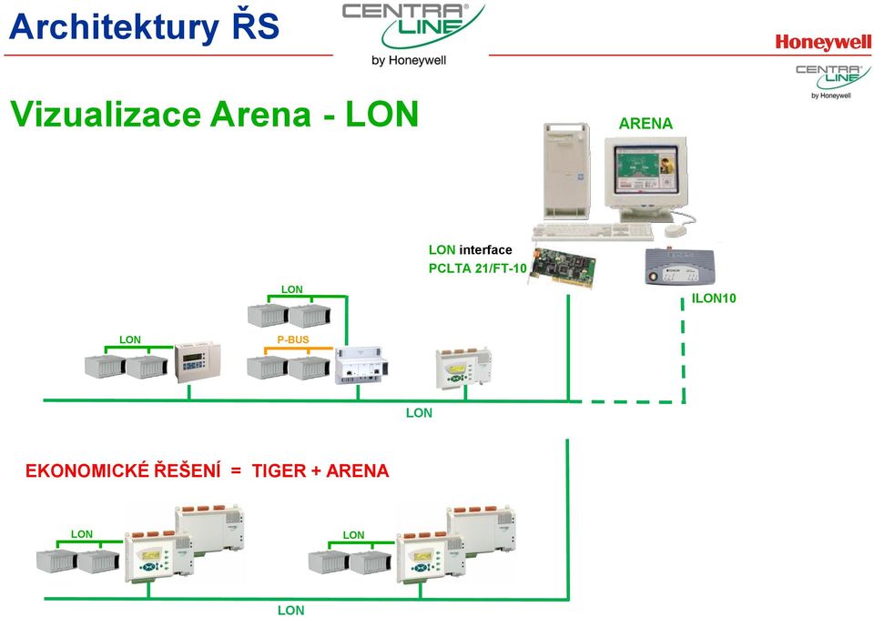 PCLTA 21/FT-10 I10 P-BUS