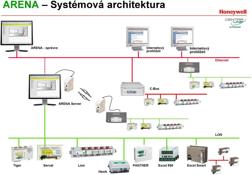 prohlížeč Ethernet C-Bus ARENA Server