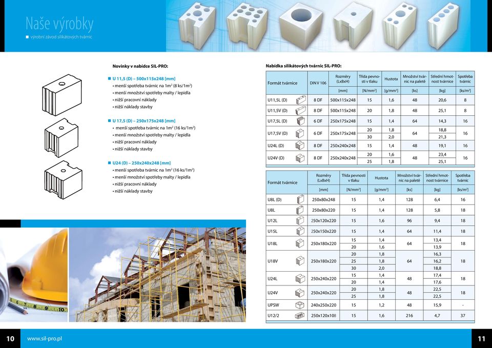 tvárnic na 1m 2 (16 ks/1m 2 ) menší množství spotřeby malty / lepidla nižší pracovní náklady nižší náklady stavby Nabídka silikátových tvárnic SIL-PRO: Formát tvárnice DIN V 106 Formát tvárnice