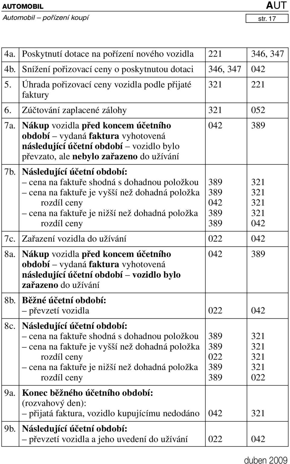 Nákup vozidla před koncem účetního 042 389 období vydaná faktura vyhotovená následující účetní období vozidlo bylo převzato, ale nebylo zařazeno do užívání 7b.