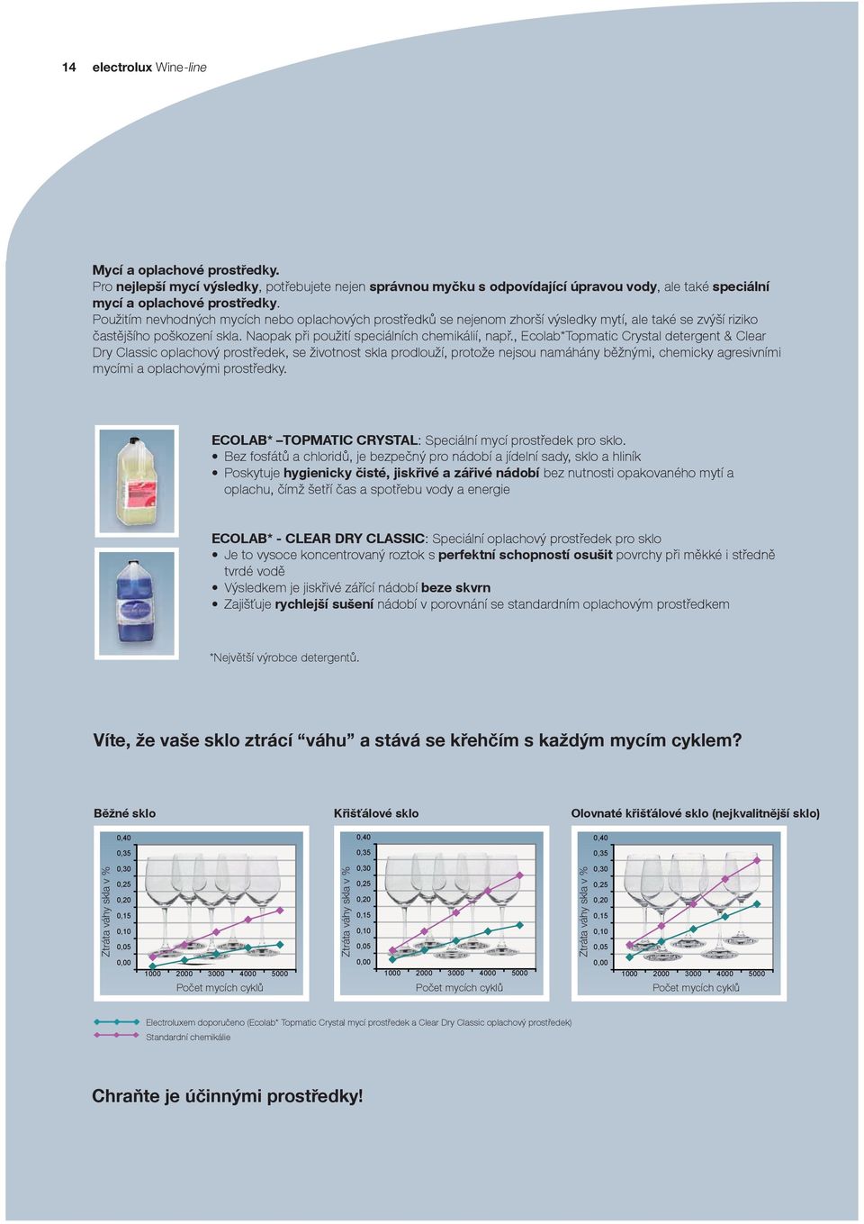 , Ecolab*Topmatic Crystal detergent & Clear Dry Classic oplachový prostředek, se životnost skla prodlouží, protože nejsou namáhány běžnými, chemicky agresivními mycími a oplachovými prostředky.