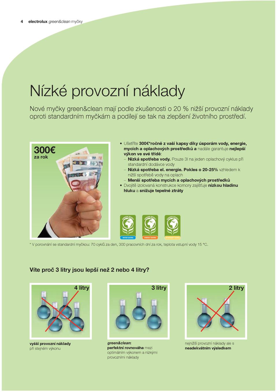 Pouze 3l na jeden oplachový cyklus při standardní dodávce vody Nízká spotřeba el. energie.