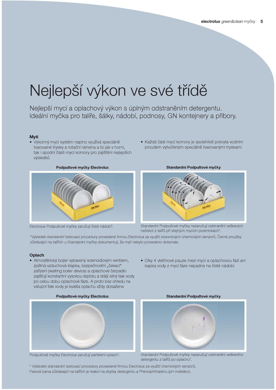 Každá část mycí komory je spolehlivě pokryta vodním proudem vytvořeným speciálně tvarovanými tryskami Standardní Podpultové myčky Electrolux Podpultové myčky zaručují čisté nádobí*.