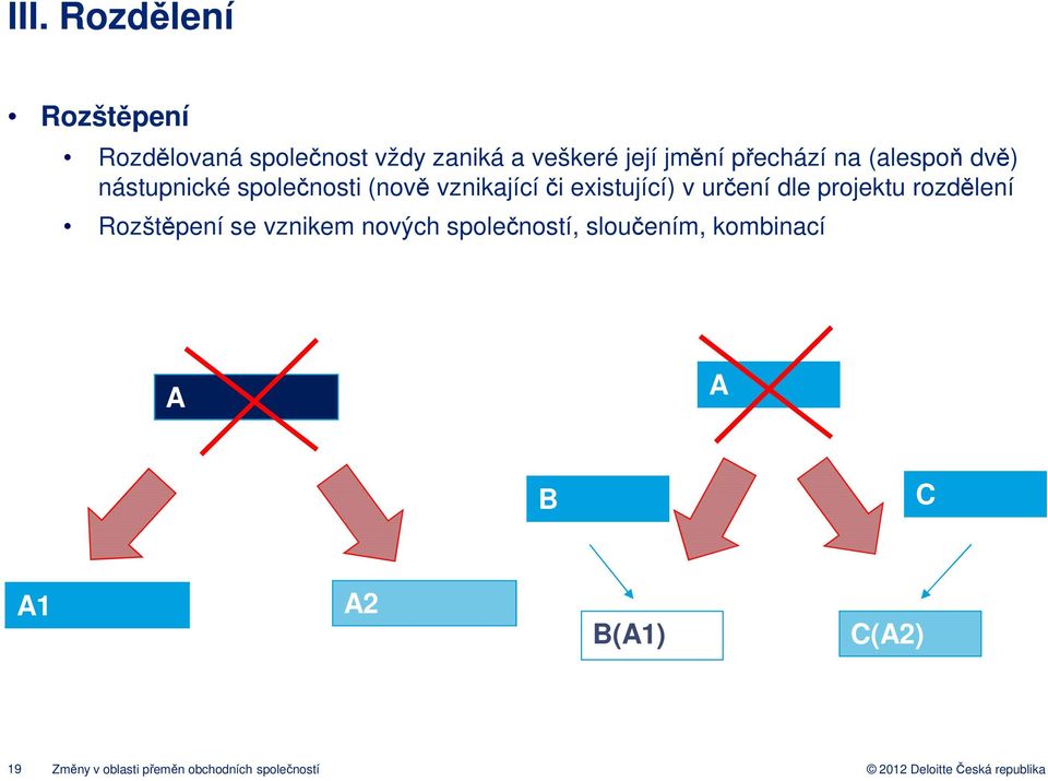 určení dle projektu rozdělení Rozštěpení se vznikem nových společností, sloučením,