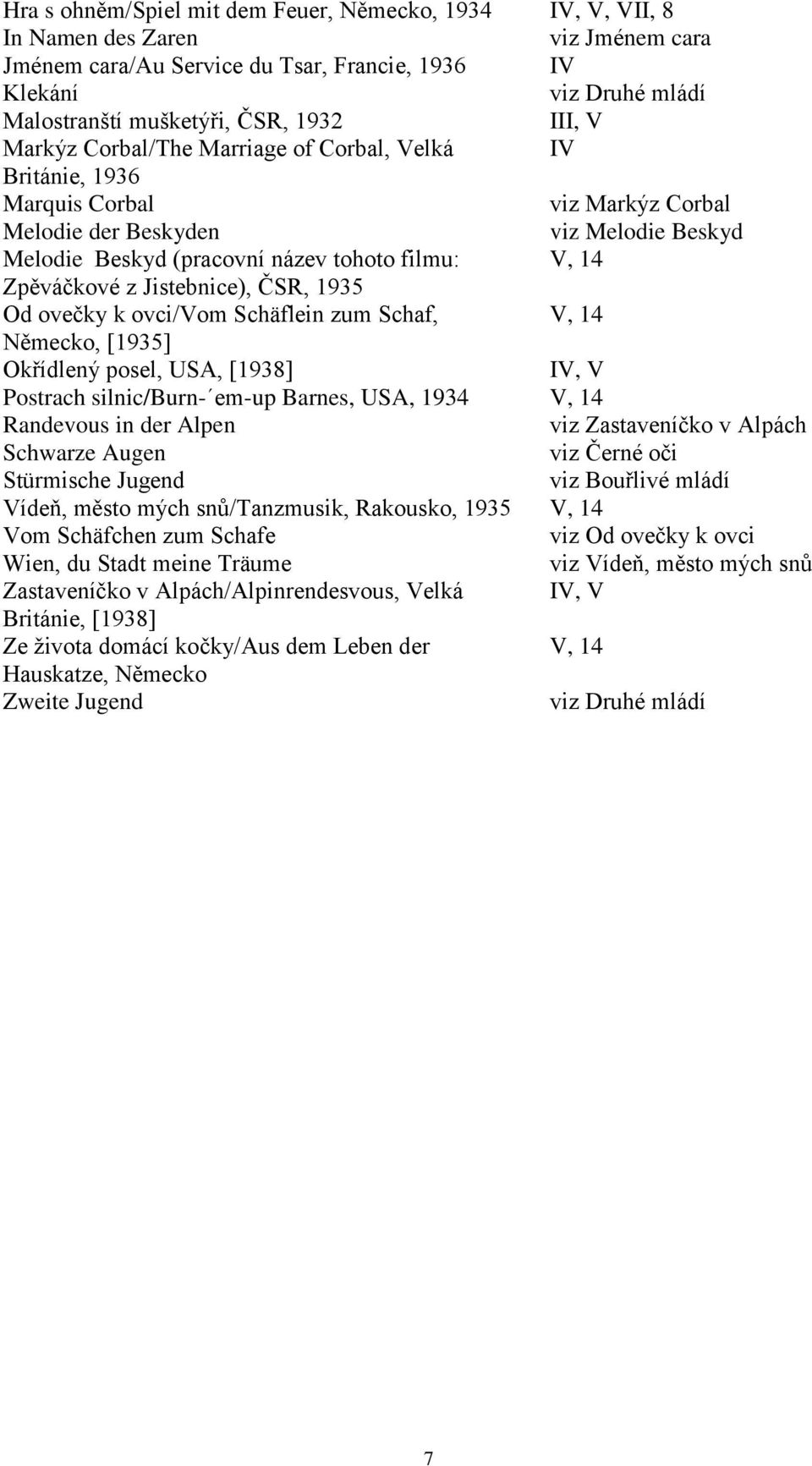 Zpěváčkové z Jistebnice), ČSR, 1935 Od ovečky k ovci/vom Schäflein zum Schaf, V, 14 Německo, [1935] Okřídlený posel, USA, [1938] IV, V Postrach silnic/burn- em-up Barnes, USA, 1934 V, 14 Randevous in