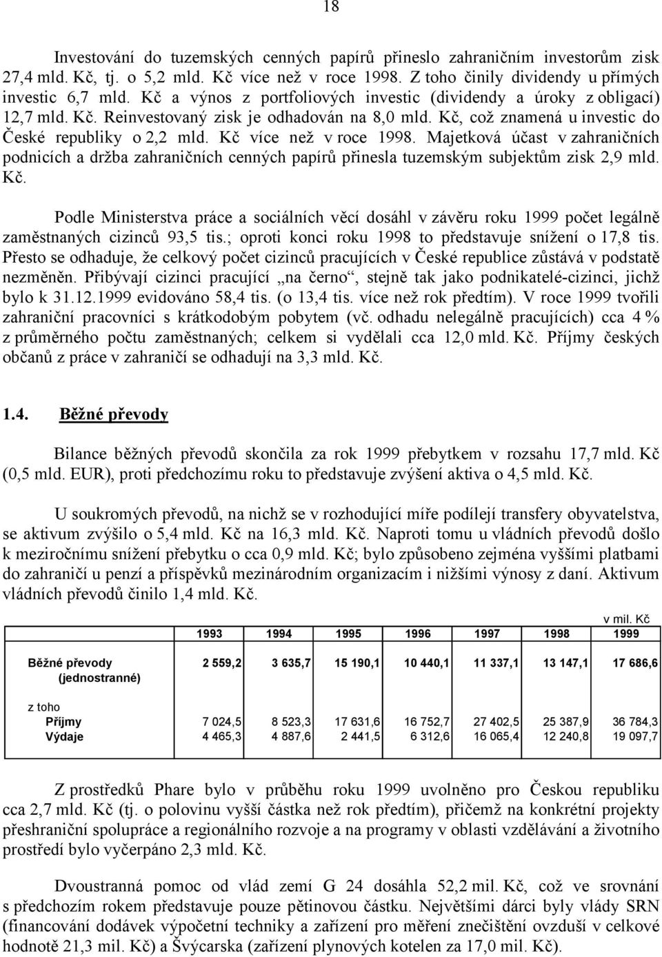 Kč více než v roce 1998. Majetková účast v zahraničních podnicích a držba zahraničních cenných papírů přinesla tuzemským subjektům zisk 2,9 mld. Kč.