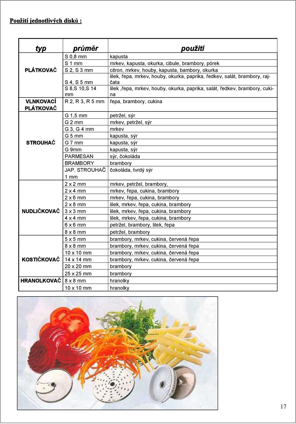 brambory, cukina PLÁTKOVA G 1,5 mm petržel, sýr G 2 mm mrkev, petržel, sýr G 3, G 4 mm mrkev G 5 mm kapusta, sýr STROUHA G 7 mm kapusta, sýr G 9mm kapusta, sýr PARMESAN sýr, okoláda BRAMBORY brambory