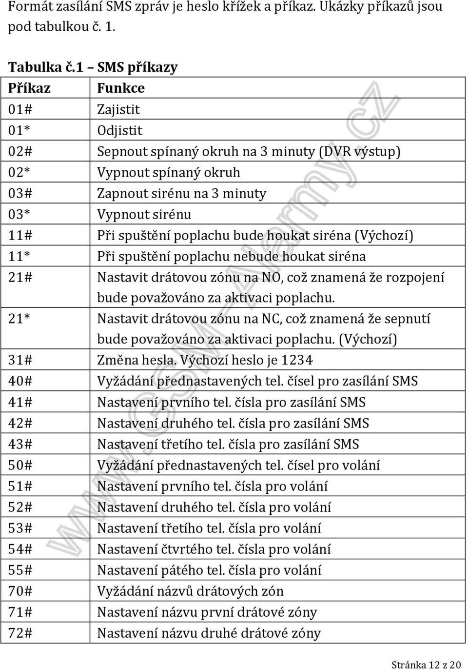 poplachu bude houkat siréna (Výchozí) 11* Při spuštění poplachu nebude houkat siréna 21# Nastavit drátovou zónu na NO, což znamená že rozpojení bude považováno za aktivaci poplachu.