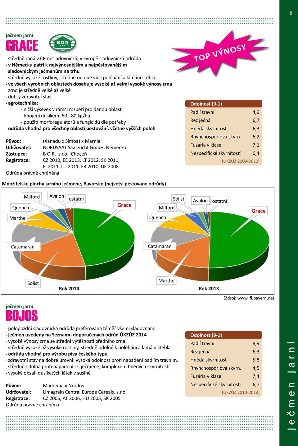 výsevek v rámci rozpětí pro danou oblast - hnojení dusíkem: 60-80 kg/ha - použití morforegulátorů a fungicidů dle potřeby - odrůda vhodná pro všechny oblasti pěstování, včetně vyšších poloh TOP