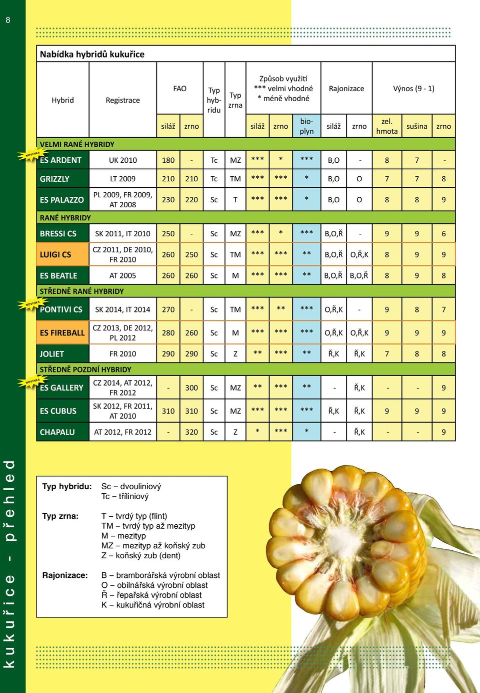 hmota sušina ES ARDENT UK 2010 180 - Tc MZ *** * *** B,O - 8 7 - GRIZZLY LT 2009 210 210 Tc TM *** *** * B,O O 7 7 8 PL 2009, FR 2009, ES PALAZZO AT 2008 RANÉ HYBRIDY 230 220 Sc T *** *** * B,O O 8 8