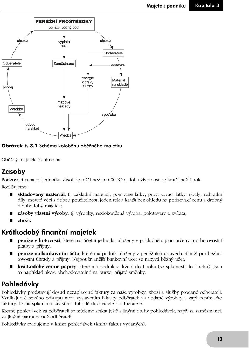 Majetek podniku KAPITOLA - PDF Stažení zdarma