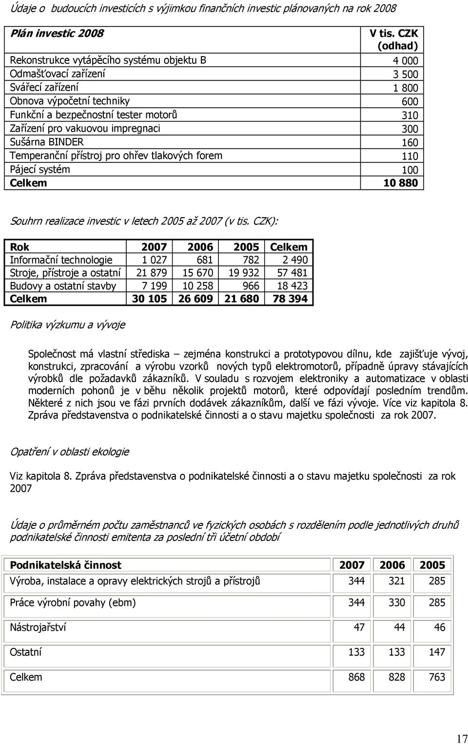 vakuovou impregnaci 300 Sušárna BINDER 160 Temperanční přístroj pro ohřev tlakových forem 110 Pájecí systém 100 Celkem 10 880 Souhrn realizace investic v letech 2005 až 2007 (v tis.