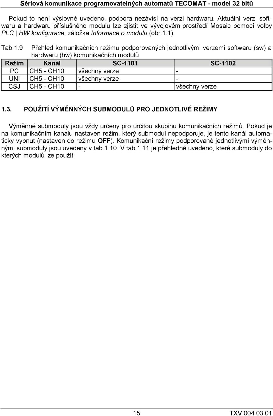 1). Tab.1.9 Přehled komunikačních režimů podporovaných jednotlivými verzemi softwaru (sw) a hardwaru (hw) komunikačních modulů Režim Kanál SC-1101 SC-1102 PC CH5 - CH10 všechny verze - UNI CH5 - CH10