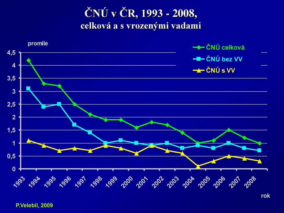 ČNÚ s VV 0 1993 1994 1995 1996 1997 1998 1999 2000