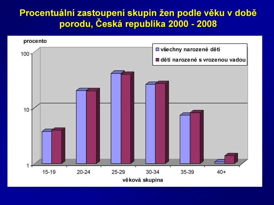 všechny narozené děti děti narozené s vrozenou